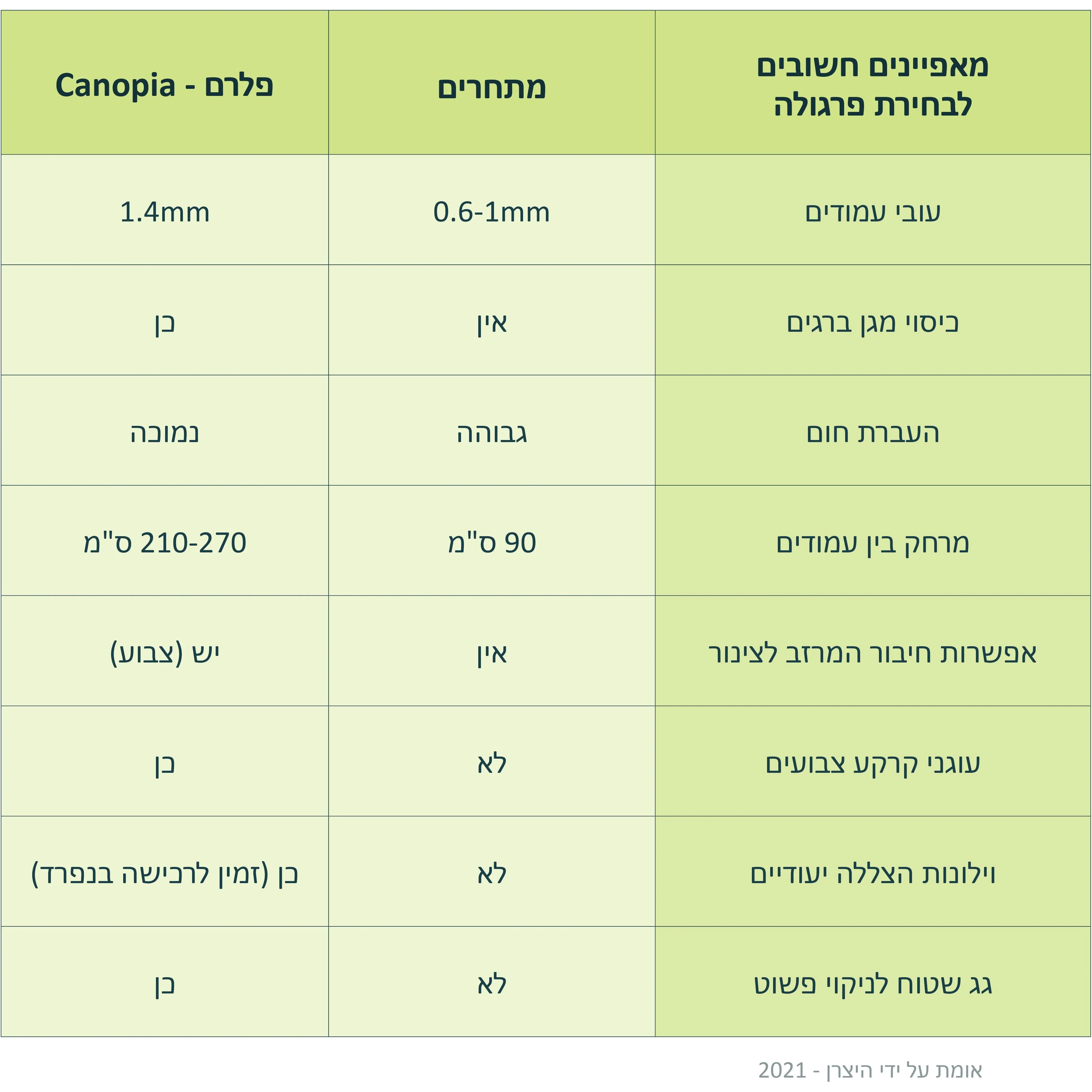 תמונה ממוזערת 6